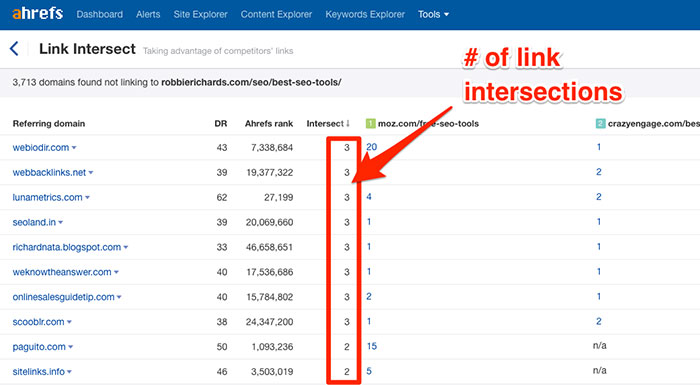 Finding the number of competitor link intersections