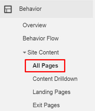 All pages report in Google Analytics