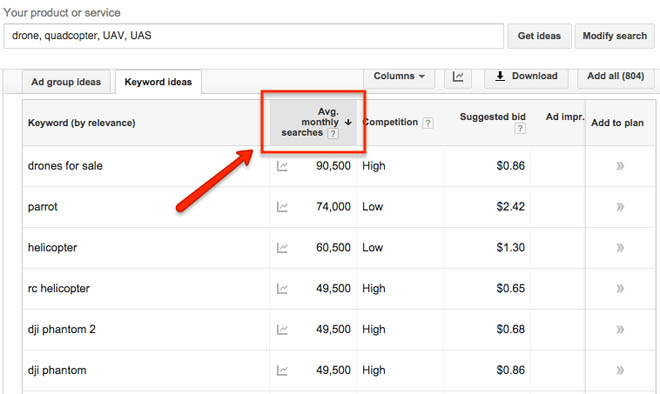 Sorting search volume from highest to lowest