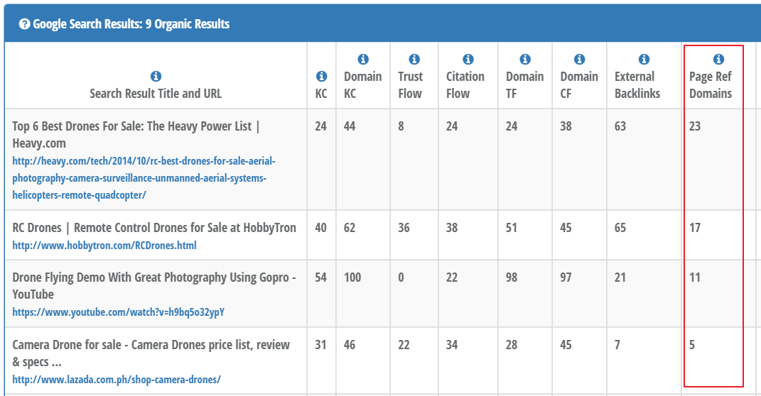 Page referring domains