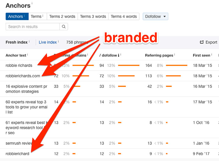 Looking at branded anchor text in competitor backlink profile with Ahrefs Site Explorer