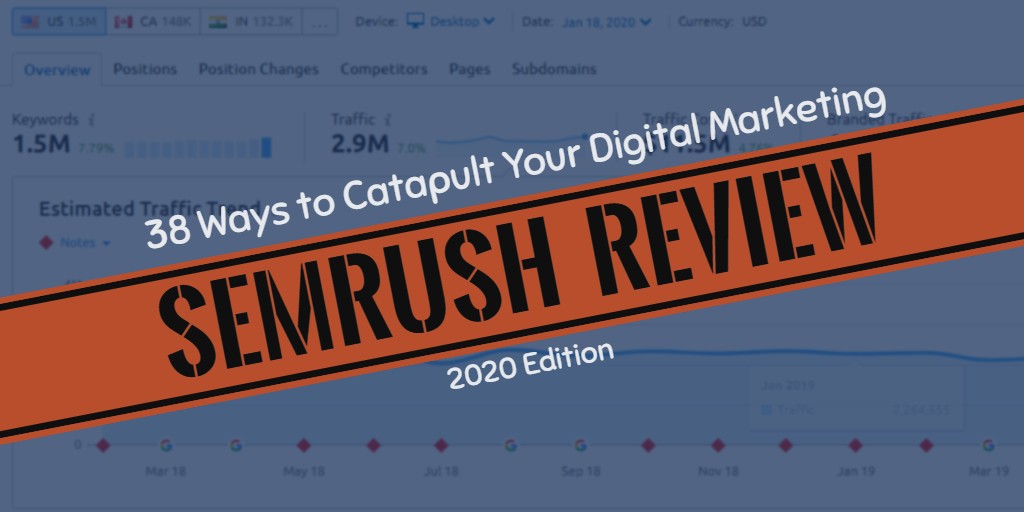 semrush test