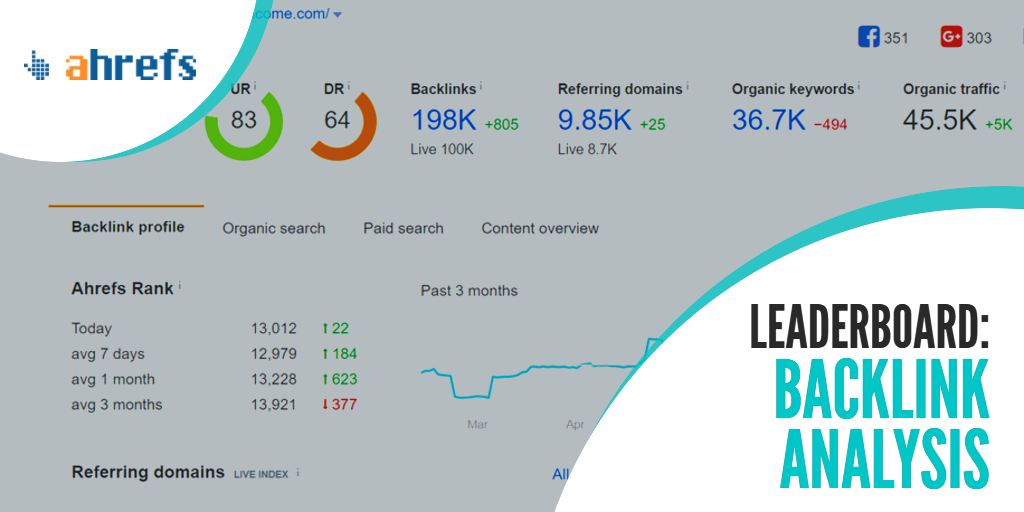 Best tools for backlink analysis