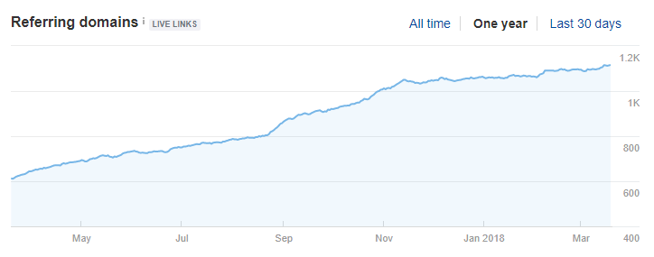 Link Building Strategies Can Be Fun For Anyone