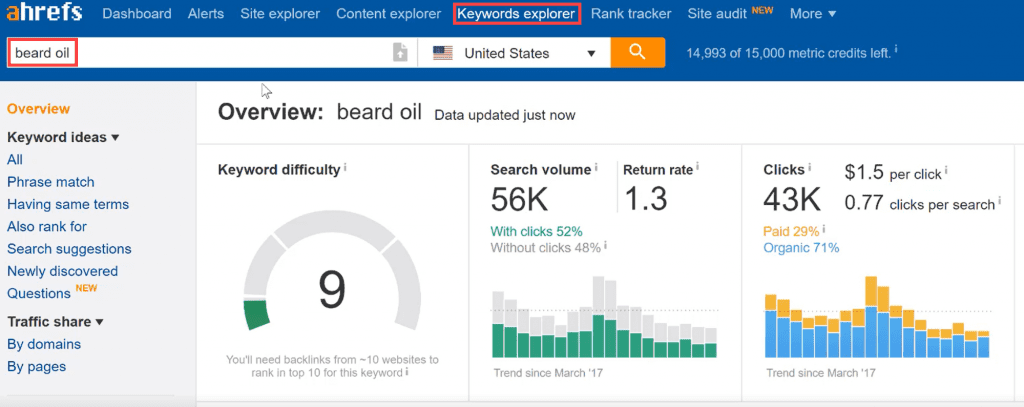 Ahrefs Keyword Explorer report