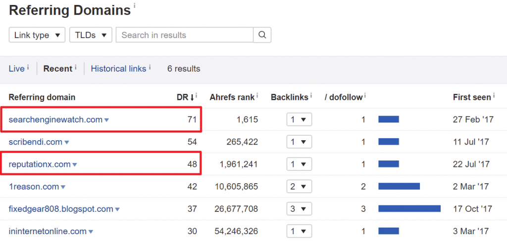 List of referring domains pointing to 404 page