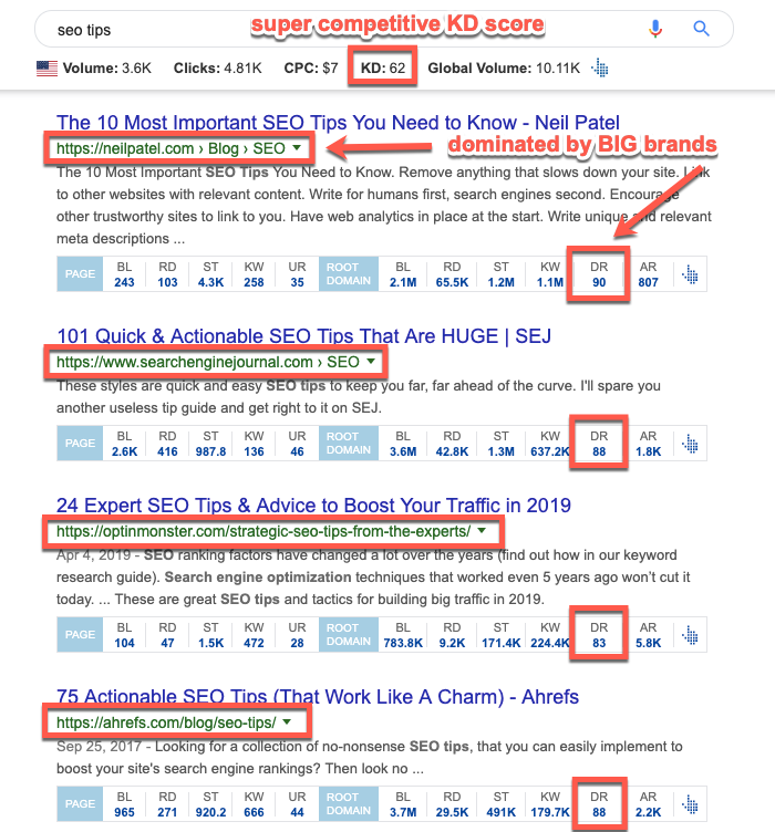 Example of a competitive SERP