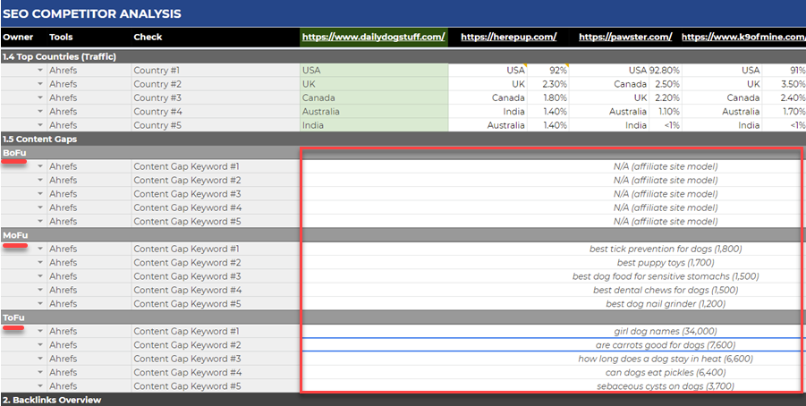 Here's several templates of my analysed data on ring console and survey beacon : r/CompetitiveApex