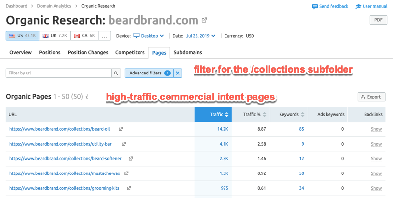 Filtering high organic traffic pages in SEMrush