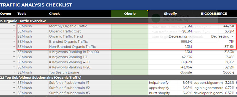 animesup.biz Traffic-Analysen, Ranking-Statistiken und Tech Stack