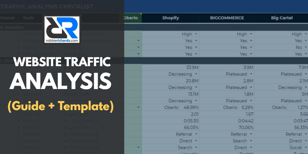 Check How Much Traffic A Website Gets: 3-Step Analysis (with TEMPLATE)