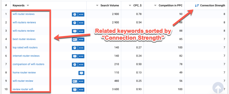 related keywords 2