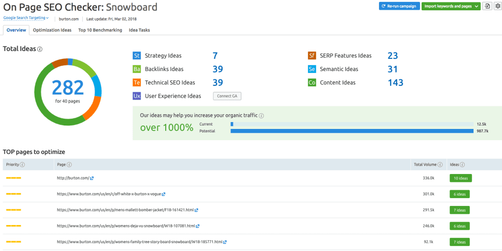 SEMrush on-page SEO checker