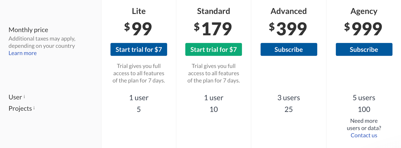 59 Experts Reveal Best Local Seo Tools With Leaderboard