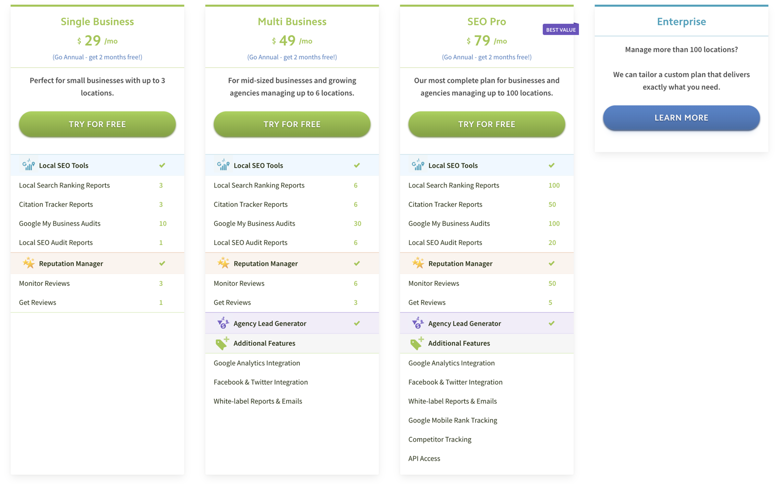 59 Experts Reveal Best Local Seo Tools With Leaderboard