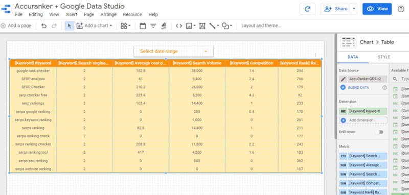 AccuRanker Google Data Studio integration