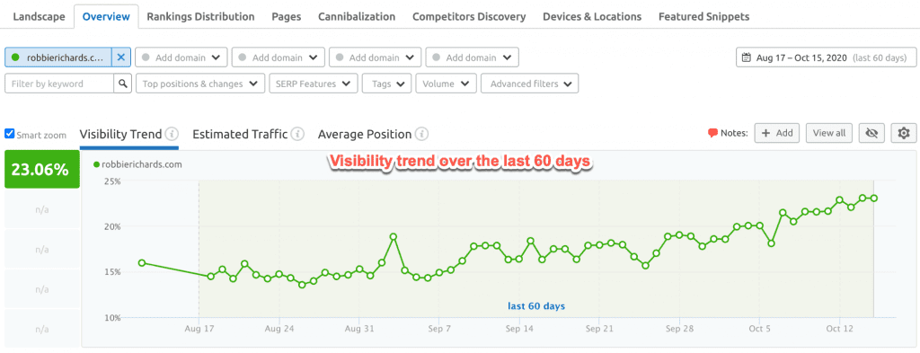 Screenshot showing how agencies can track historical rankings data in Semrush.