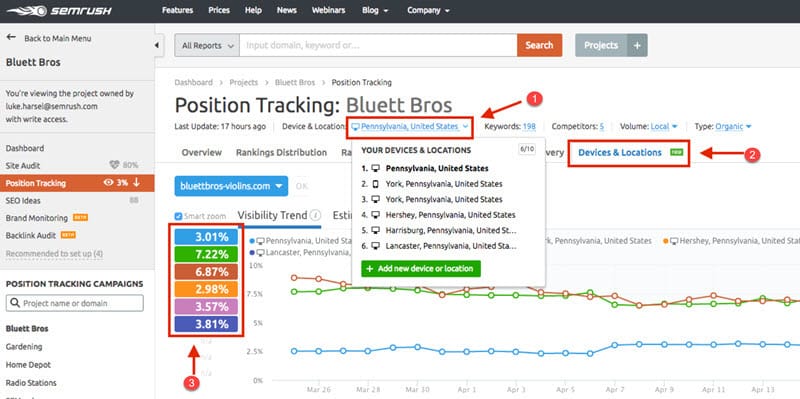 Semrush report showing rank tracking across different location and device types. 