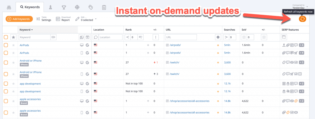 On-demand ranking updates for agencies inside AccuRanker.
