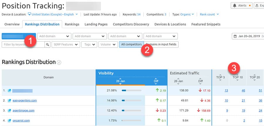 Screenshot showing how agencies can compare ranking performance against competitors in Semrush.