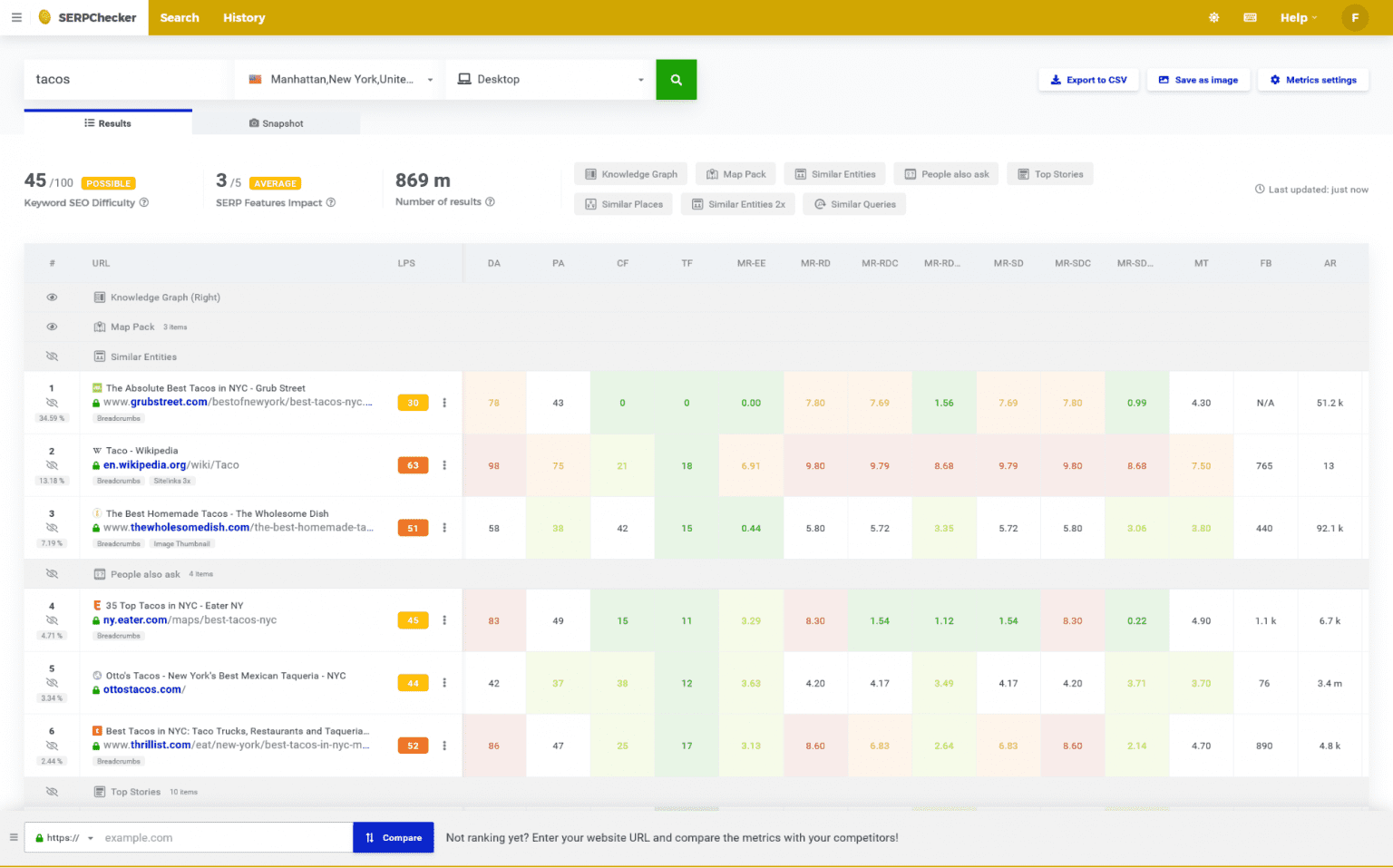 10 Best Moz Alternatives (Free & Paid) for 2023