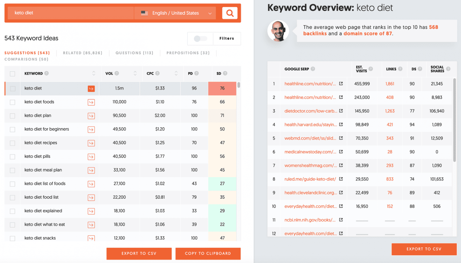 10 Best Moz Alternatives (Free & Paid) for 2023