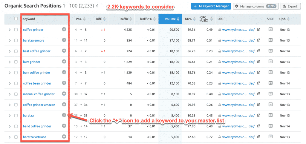 Keyword ranking report in Semrush