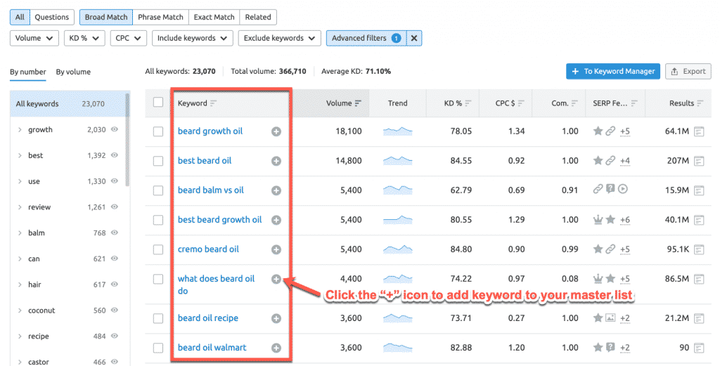 Building a master keyword list