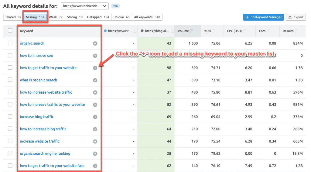 Performing keyword gap analysis in Semrush