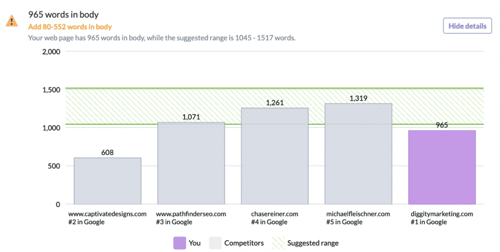 Word count data in Surfer SEO