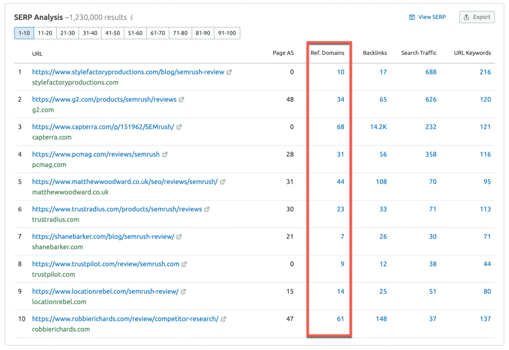 Analyzing SERP metrics