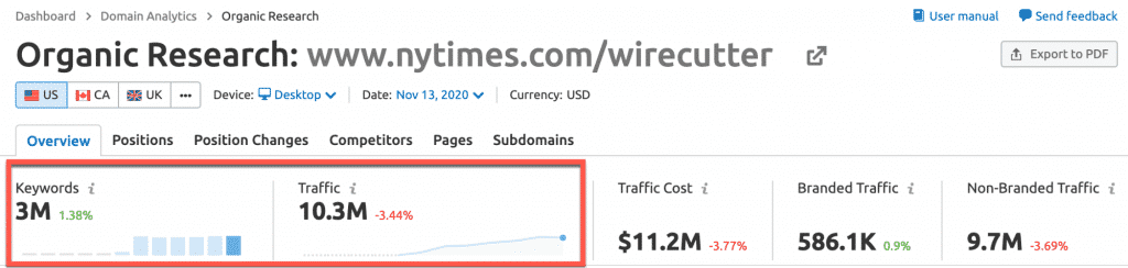 Reporting showing the number of keywords that The Wirecutter ranks for