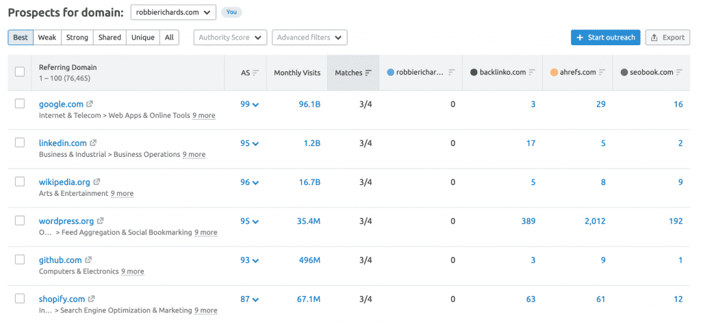 Backlink prospects in Semrush