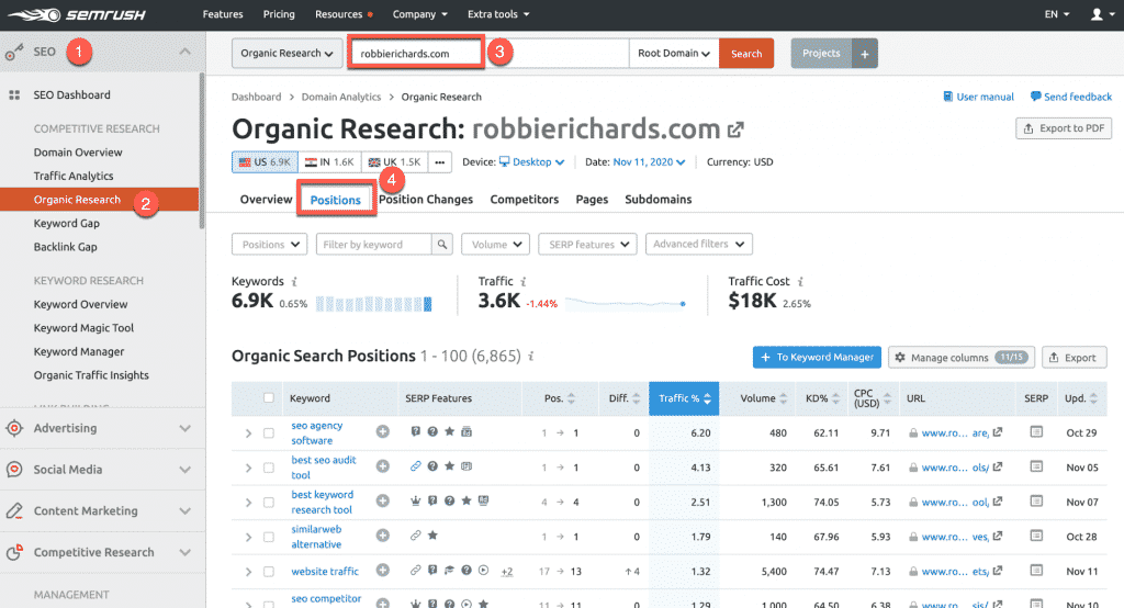 Existing keyword opportunities in Semrush