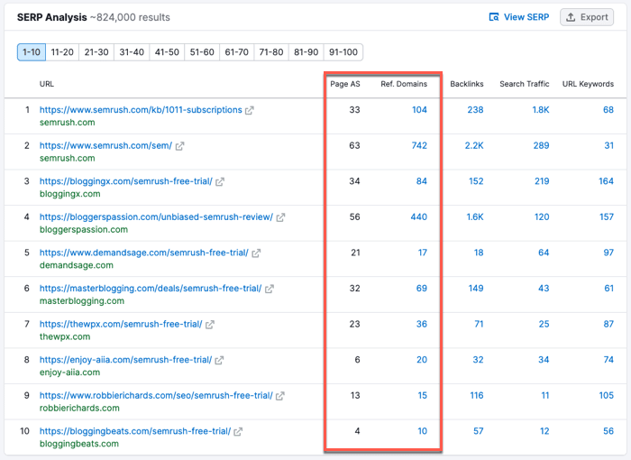 Analyzing competitor backlink data in Semrush