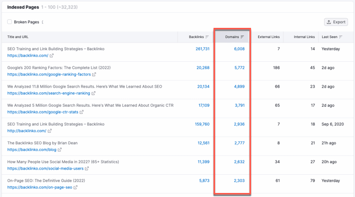 Reverse engineering the linkable content topics of competitors