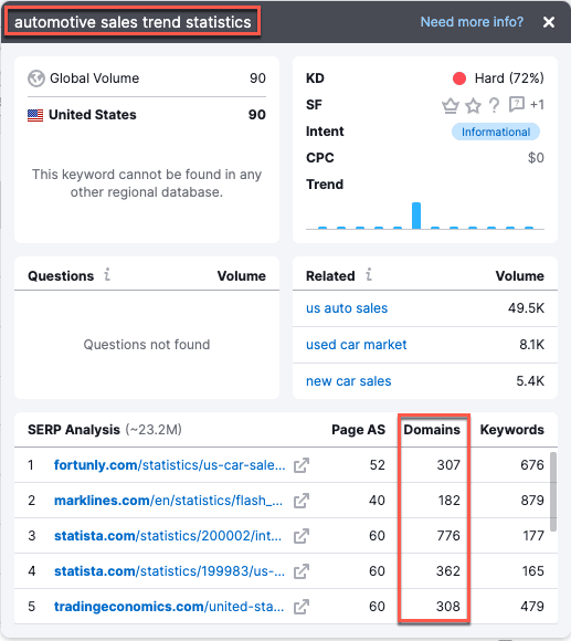 Reviewing SERP backlink metrics