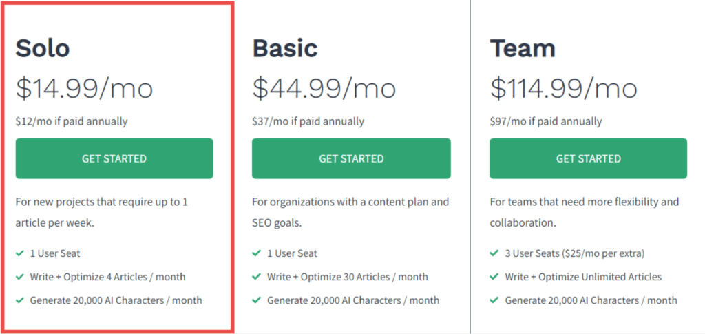 Frase IO pricing plans Frase IO pricing plans