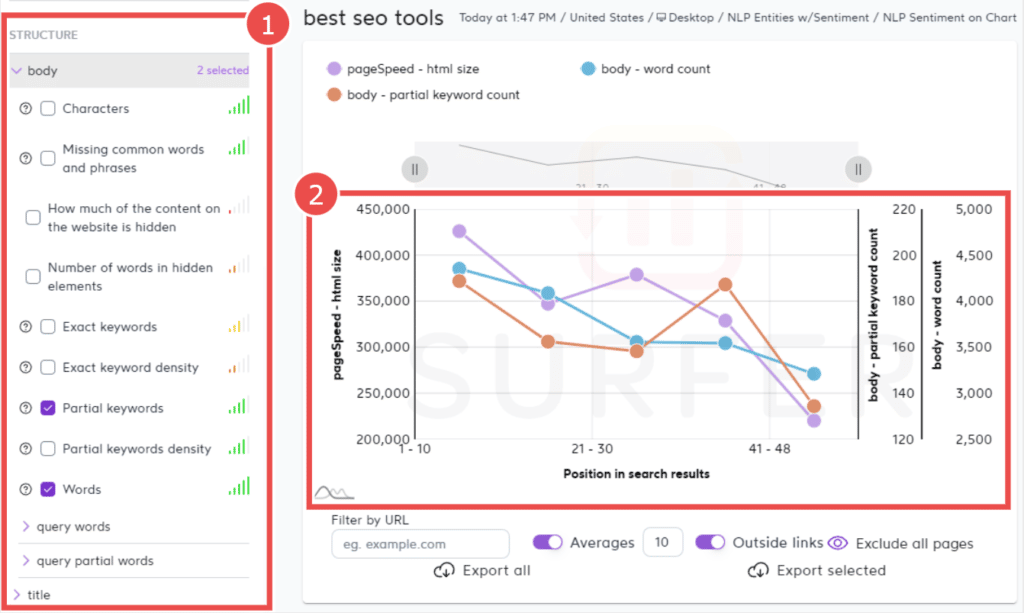 Analysis inside the SERP Analyzer tool Analysis inside the SERP Analyzer tool