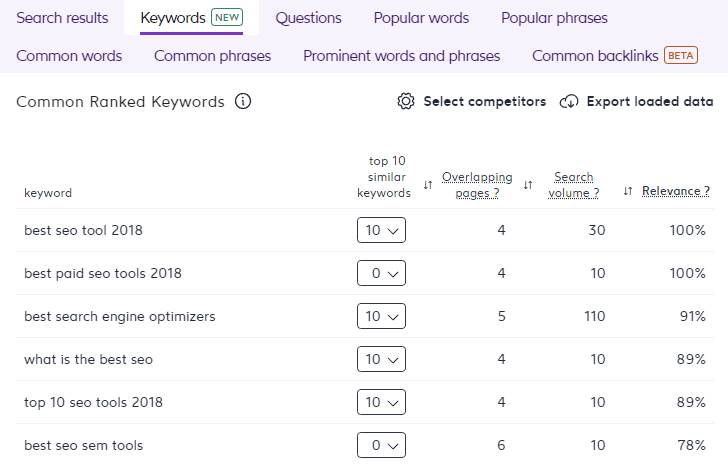 Analyzing the keywords competitors are ranking for inside Surfer SEO