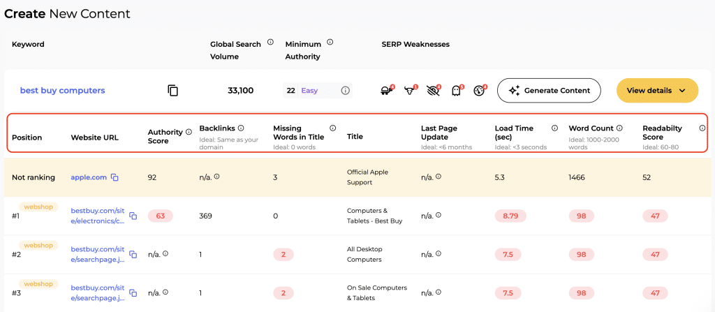 Semrush SERP Gap Analyzer